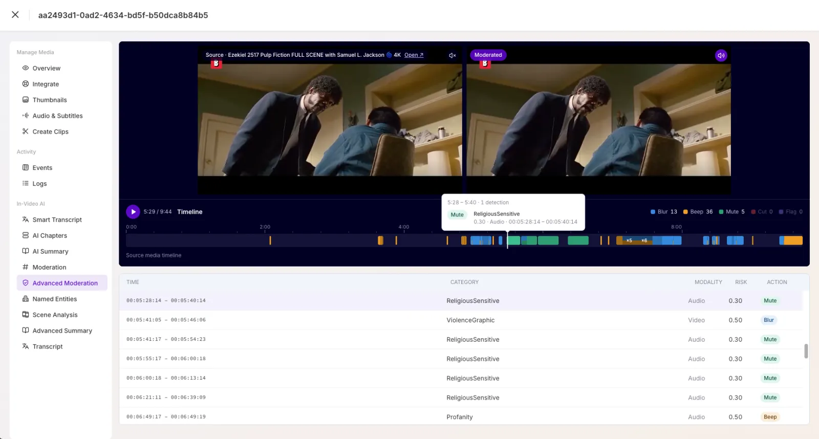 Timeline marker showing a muted religious-sensitive audio moment