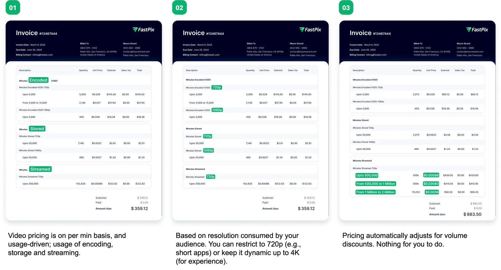 Pay-as-you-go pricing - sample bills and invoices | FastPix