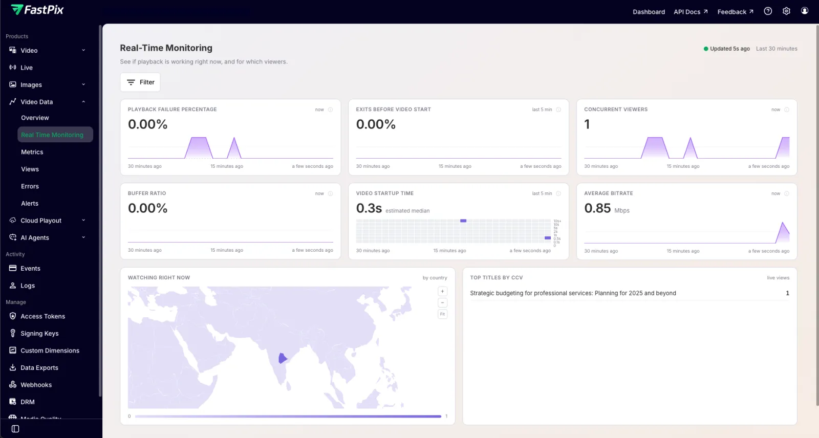 FastPix Real-Time Monitoring page: the six metric cards, the Watching right now map, and Top titles by CCV