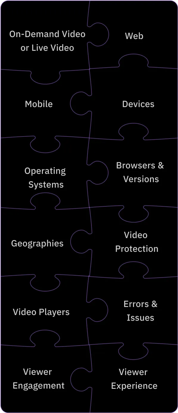 One API for the entire video puzzle