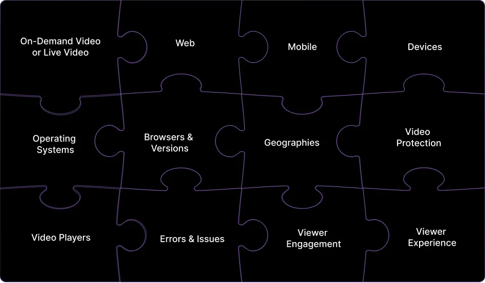 One API for the entire video puzzle